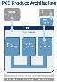 Software facilitates building of connected applications.