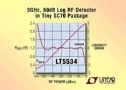 RF Detector features 60 dB dynamic range.