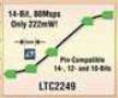 ADC Family consumes power at rates down to 230 mW.