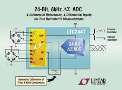 Analog-to-Digital Converter offers 4 kHz multiplexing rate.