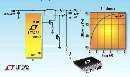 DC/DC Controller eliminates need for transformers.