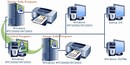 Print Register helps establish control over budget limits.