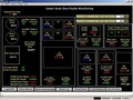 Control System monitors all types of industrial plants.