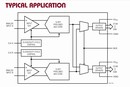 Analog-to-Digital Converters suit software defined radios.