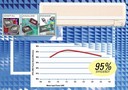 A/C Motor Control Platform enables efficiencies to 95%.