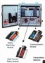 Wireless Crane Controls offer PLC-based operation.