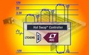 Hot Swap Controller features onboard ADC and I2C interface.