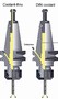Tool Holders offer switchable coolant path.