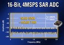Analog-to-Digital Converter achieves 4 MS/sec.
