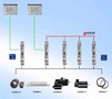 Automation System suits single and multi-axis applications.