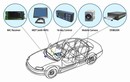 Video Recorders are used for mobile security applications.