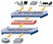 Software integrates enterprise and real-time applications.