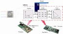 Software Library facilitates spectral analysis.