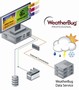 
Kepware is Exclusive Licensee of WeatherBug for Automation
