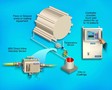 Viscosity/Temperature Controller includes cooling element.
