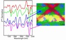 Software enables cross-platform chemical imaging analysis.