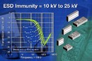 EMI Filters offer capacitance of 20 and 40 pF.