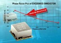 Coaxial Resonator Oscillator comes in .38 x .38 in. package.