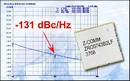 Voltage Controlled Oscillator features low phase noise.