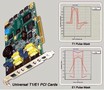 T1/E1 Cards, Software promote integrated hardware support.