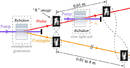 Collaborative Research addresses delayed entanglement.