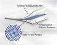 Shrinkable Fabric is available in roll form.