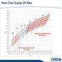 
Cree Announces Industry's Smallest ANSI-Compliant Warm/Neutral LED Bins
