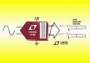 Analog-to-Digital Converter dissipates 149 mW of power.