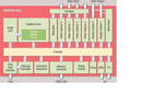 Graphics Controller complies with OpenGL® ES 2.0 standard.