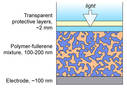 NIST Scientists study how to improve organic solar power.