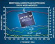 Up/Downconverting Mixer operates from 850-1,550 MHz.