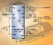 Step-Down Regulator includes internal boost switch.