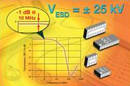 EMI/ESD Filter Arrays feature less than 1 dB input loss.