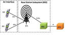 Emulation Software is designed for T1 E1 platforms.
