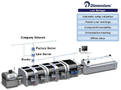 Shop Floor Control Software maximizes line utilization.
