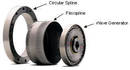 
Gear Drives Offering Strain Wave Gearing
