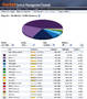 Software provides virtualized central management.