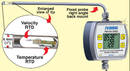 
Industrial Air Velocity/Temperature Transmitter/Indicator
