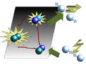 NIST Physicists turn to radio dial for atomic matchmaking.
