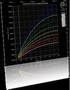 LED Measurement Systems facilitate design tasks.