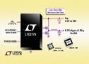 DC/DC Controller drives all N-channel power MOSFET stages.