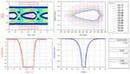 Channel Simulator Software includes bit-error-rate detection.