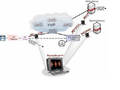 IP/VoIP Analysis Software captures live IP traffic.