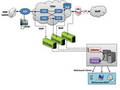 Network Monitor enhances remote SS7 and ISDN management.