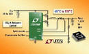 Step-Down DC/DC Controller operates from -55 to 125°C.