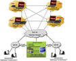 Voice Quality Monitoring System supports various networks.