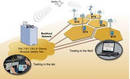 
GL's Wireless Backhaul Testing Solutions
