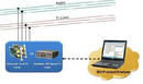 Protocol Analyzer Software targets T1 E1 hardware platforms.