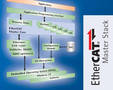 Protocol Software suits embedded systems based on RTOSs.
