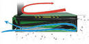 Perimeter Seal makes dock leveler energy efficient.